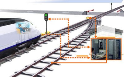 Demiryolu Elektronik Sinyalizasyon Sistemleri