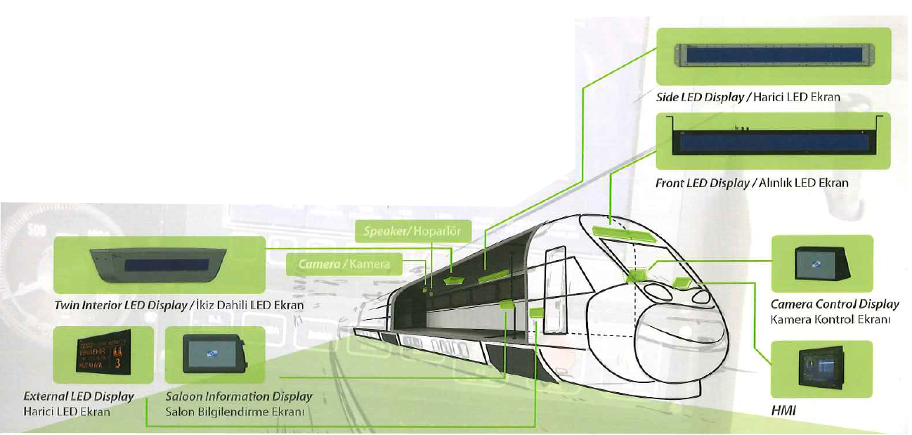 Yolcu Bilgilendirme Sistemi