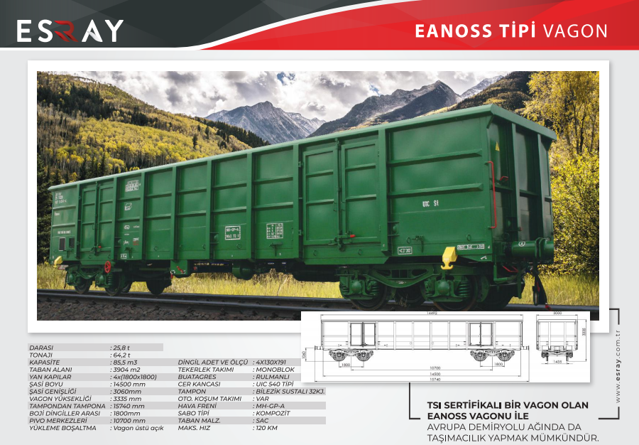 Eanoss Tipi Yük Vagonu
