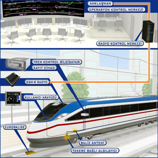 ASELSAN ERTMS SEVİYE 1&2 TREN ÜSTÜ OTOMATİK KORUMA SİSTEMİ