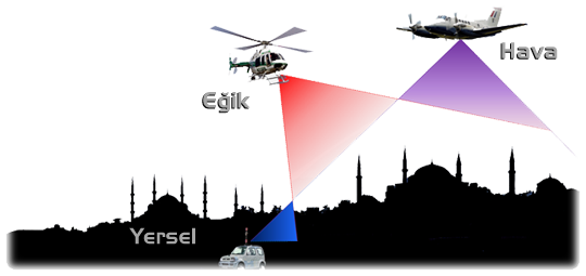 Harita Mühendisliği Hizmetleri