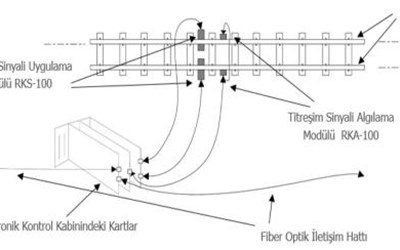 RailAcoustic