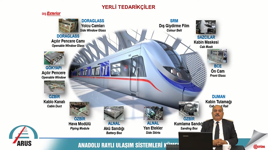 Raylı Sistemlerde Yerlilik ve Milli Projeler - Dr. İlhami Pektaş