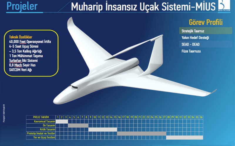BAYKAR MAKİNE İNSANSIZ JET İÇİN ÇALIŞMALARA BAŞLAYACAK