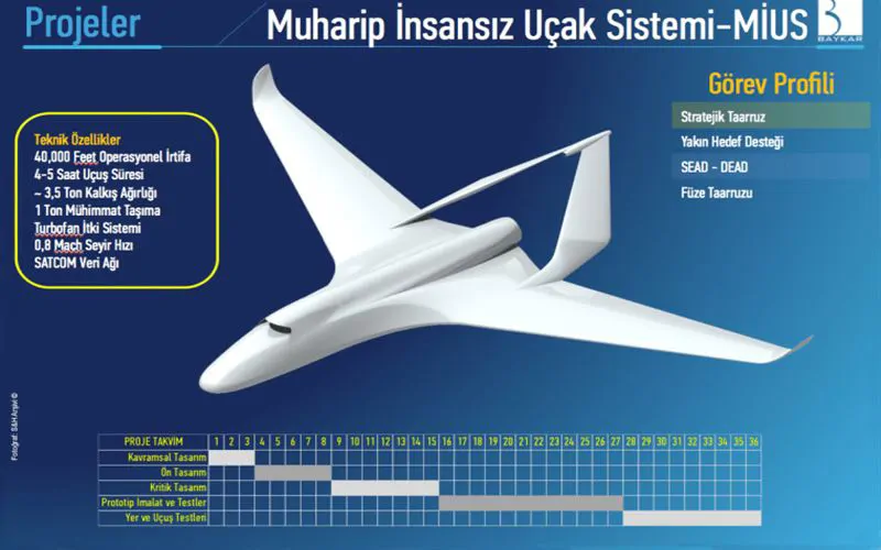 BAYKAR MAKİNE İNSANSIZ JET İÇİN ÇALIŞMALARA BAŞLAYACAK