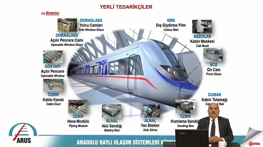 Raylı Sistemlerde Yerlilik ve Milli Projeler - Dr. İlhami Pektaş