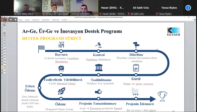 ARGE-ÜRGE İNOVASYON ÇAĞRISI KAPSAMINDA BİLGİLENDİRME TOPLANTISI GERÇEKLEŞTİRİLDİ