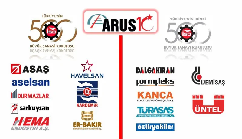 2021 YILI İSO 500 LİSTESİNDE 8, İSO İKİNCİ 500 LİSTESİNDE İSE 7 ARUS ÜYESİ FİRMA YER ALMA BAŞARISI GÖSTERDİ