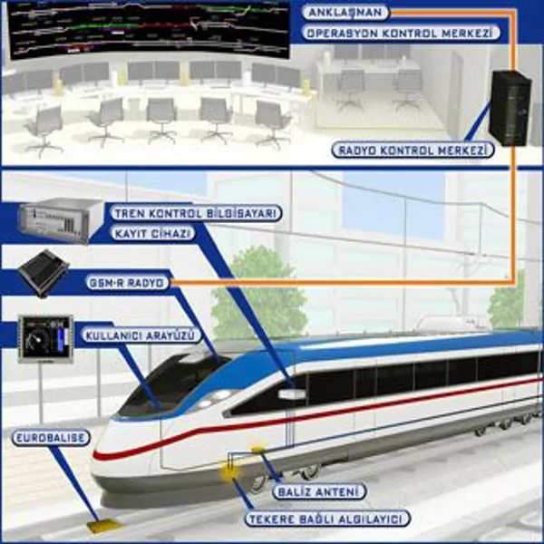 ASELSAN ERTMS SEVİYE 1&2 TREN ÜSTÜ OTOMATİK KORUMA SİSTEMİ