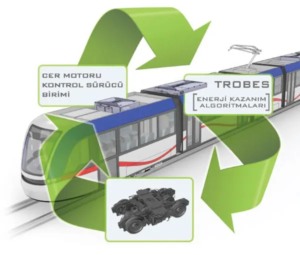 ASELSAN TROBES – Tren Enerji Depolama ve Yönetim Sistemi