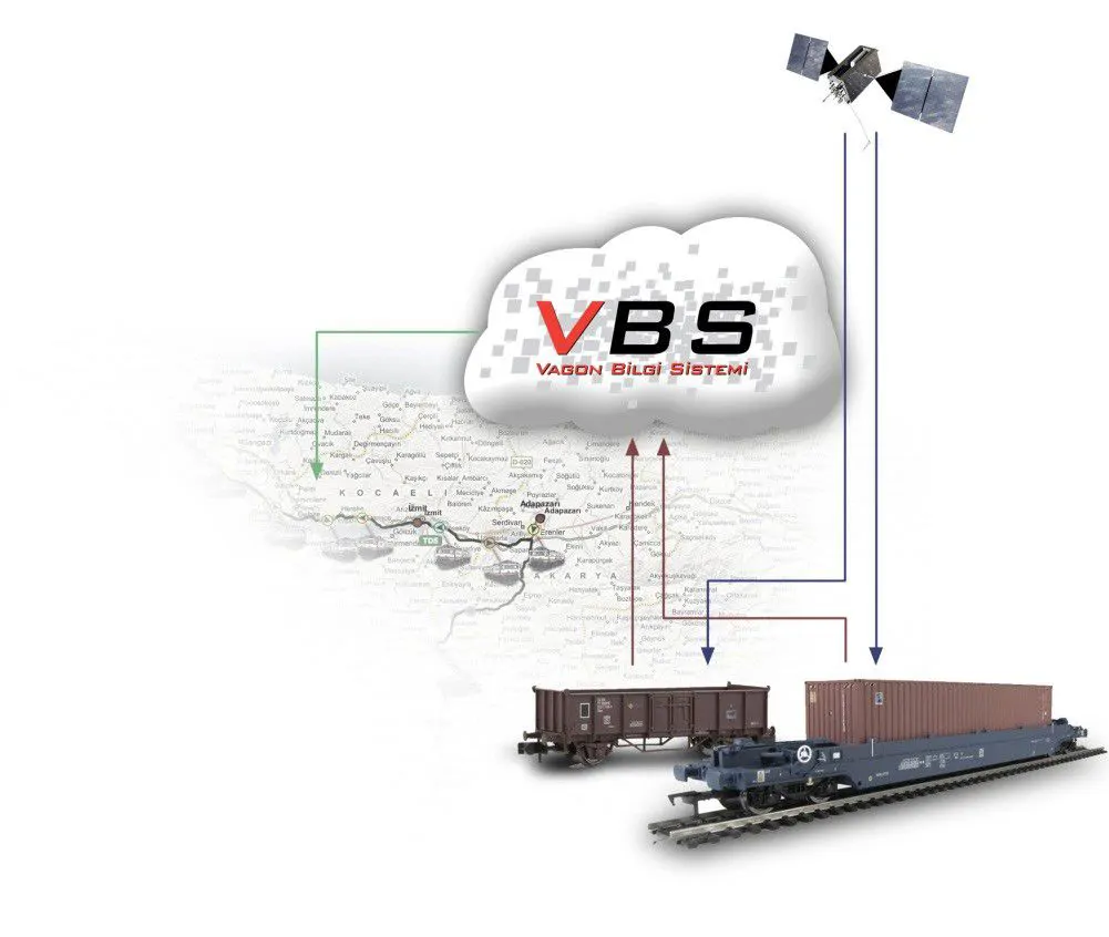 Wagon Information System