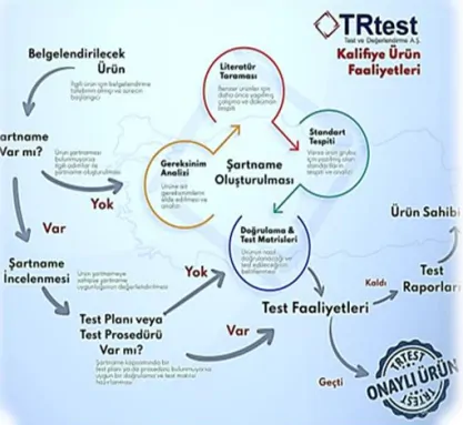 Kalifiye Ürün Listesi (KÜL)