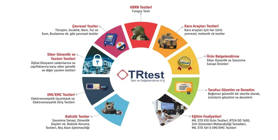 TEST HİZMETLERİ